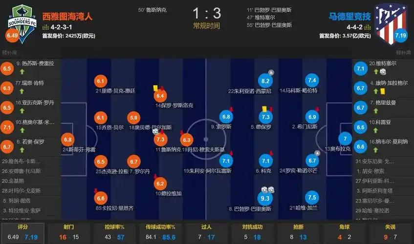 阿什拉夫争抢中撞倒加布里埃尔，被吹犯规